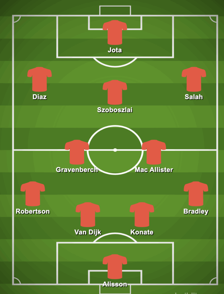 4-2-3-1 Liverpool Predicted Lineup Against Leicester City